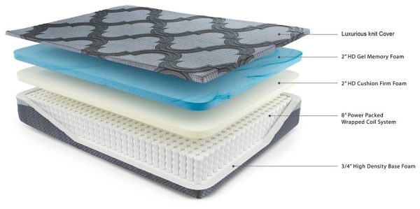 12 Inch Ashley Hybrid Mattress Supply